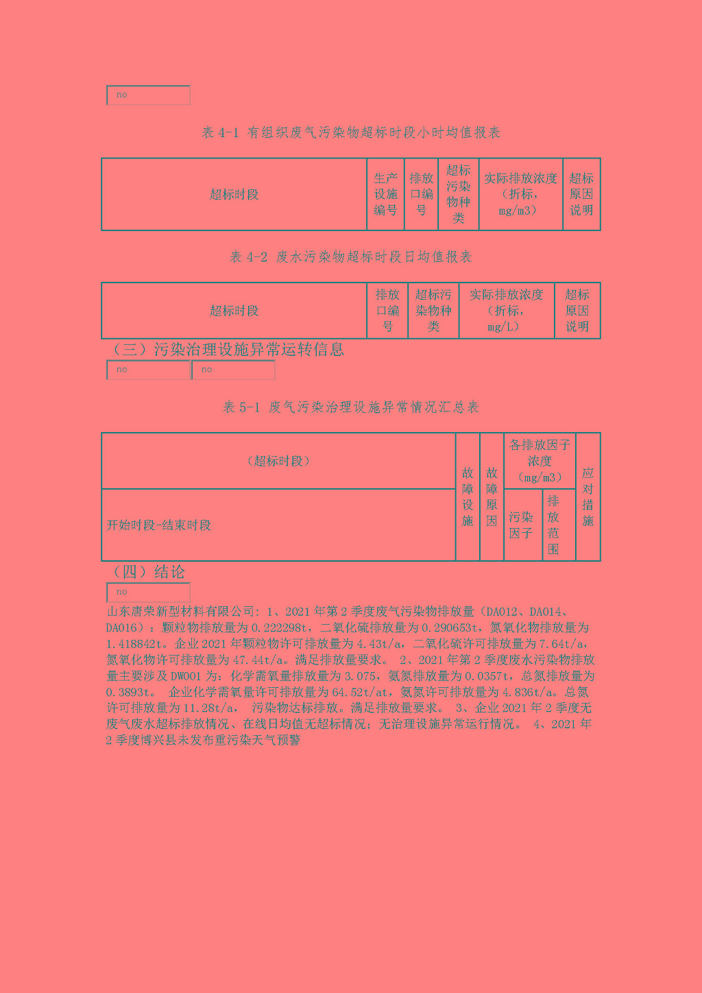 2021年唐榮第2季度執行報告